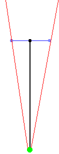 Raycasting FOV 0º