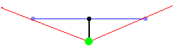 Raycasting FOV 180º