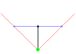 Raycasting FOV 90º