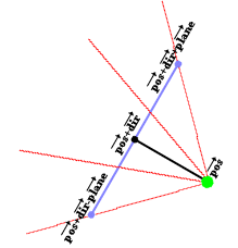 Raycasting Camera Rotate