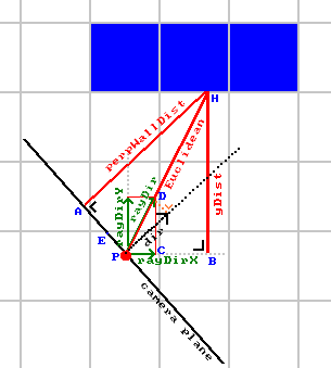 Raycast Paperwall Dist