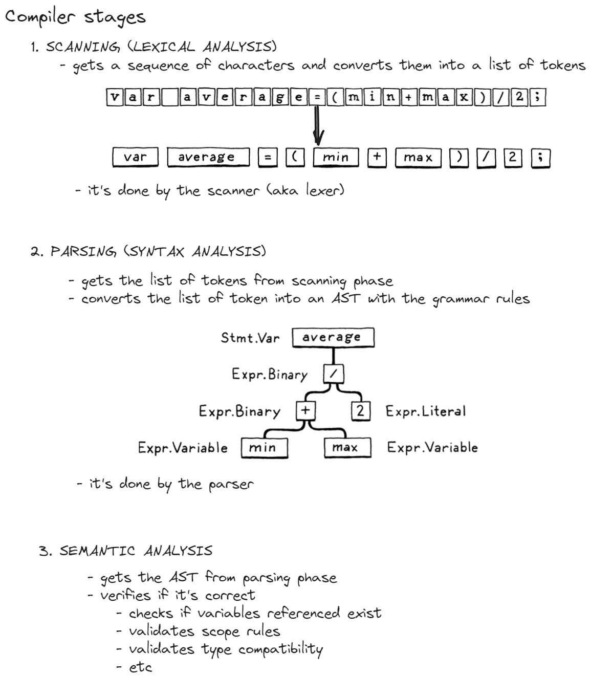 Compilation stages frontend