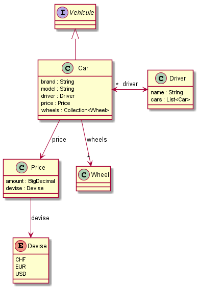 Asciidoctor Diagram classes diagram