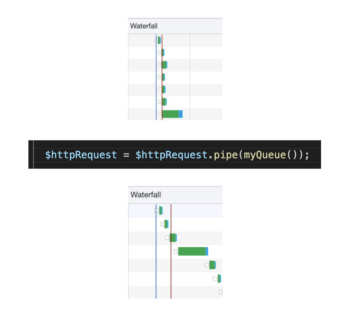 rxjs-queue being used to sync http requests 