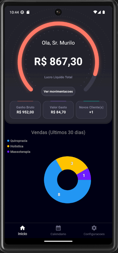 Sales Overview