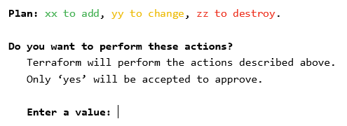 Terraform apply confirmation prompt