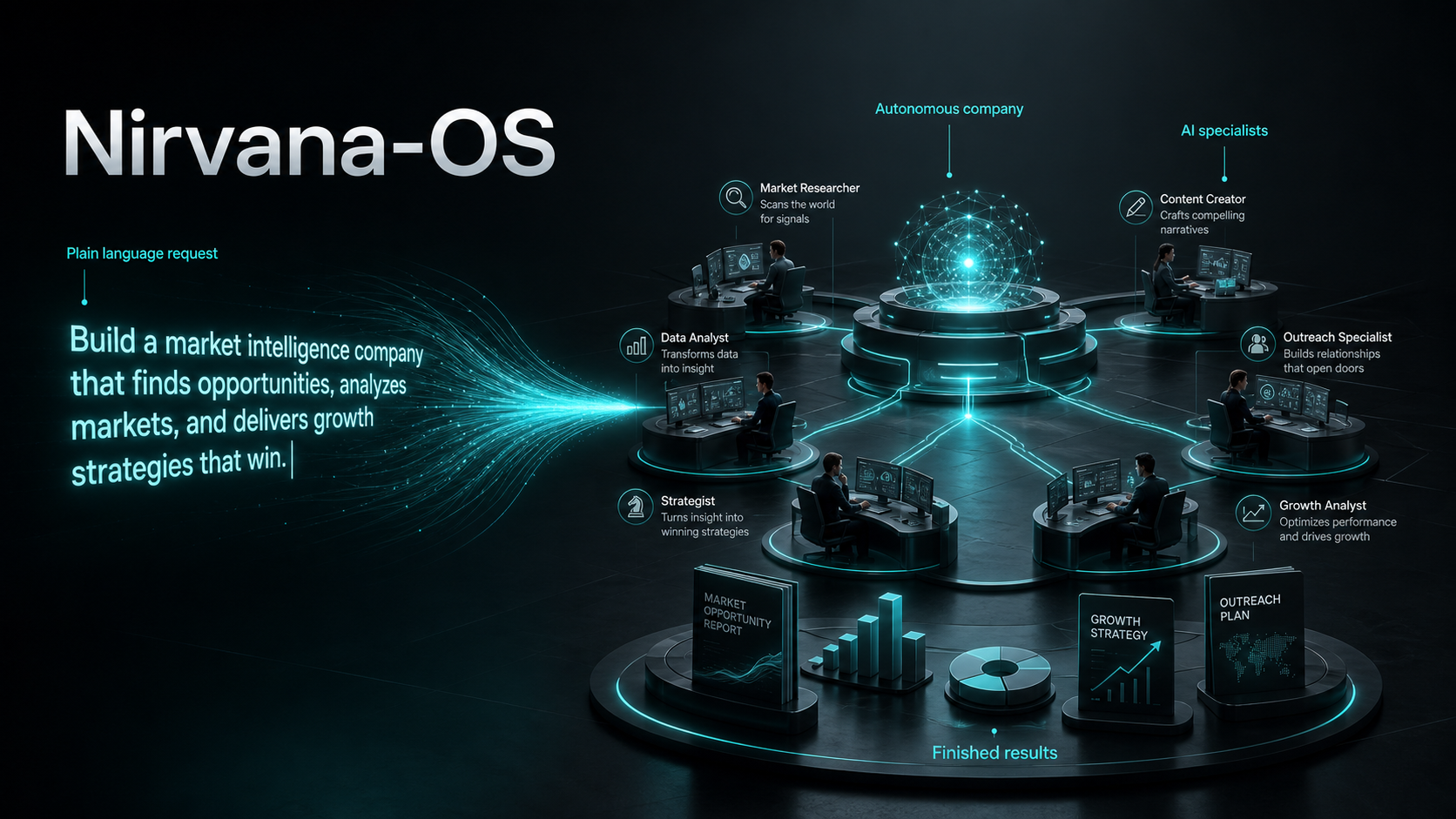 Nirvana-OS — command a universe of companies in plain language