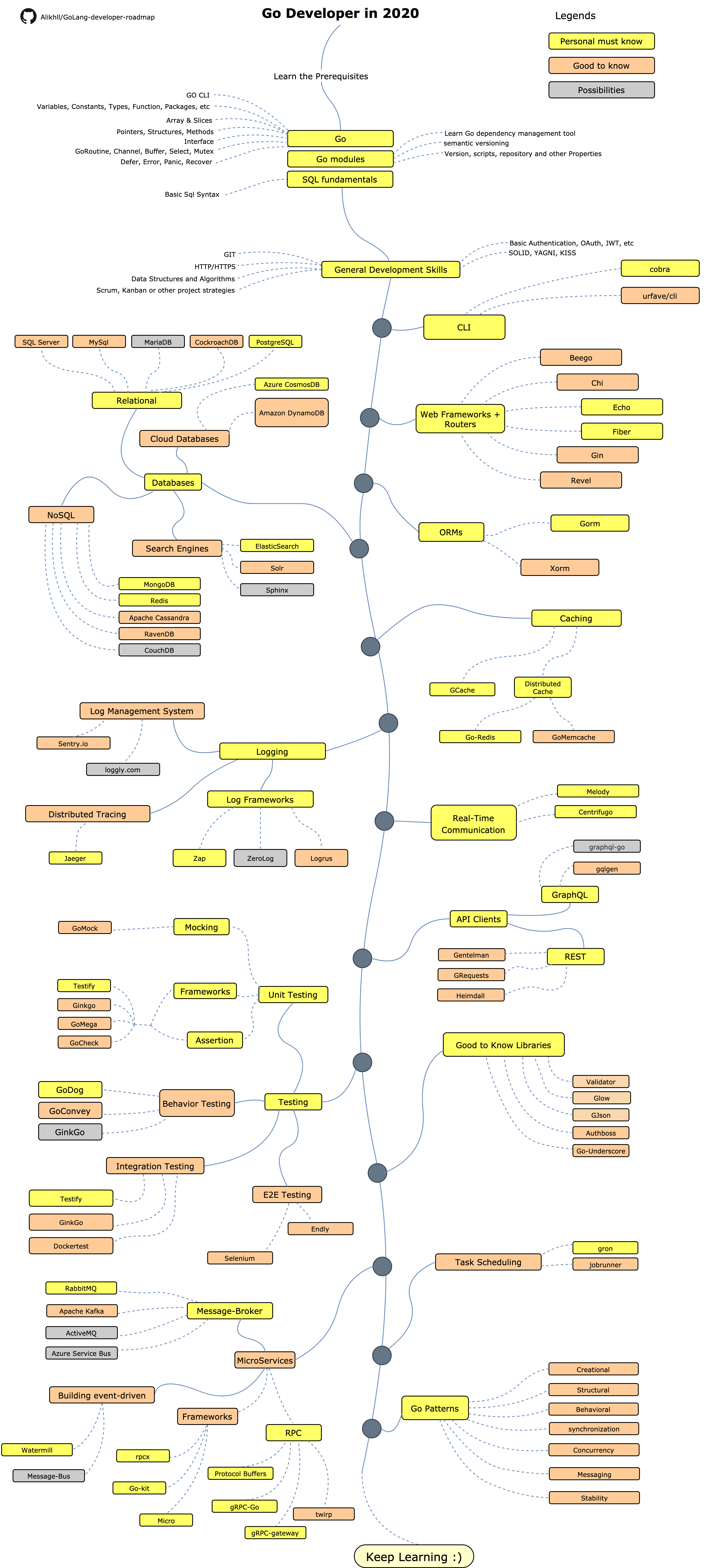 Roadmap