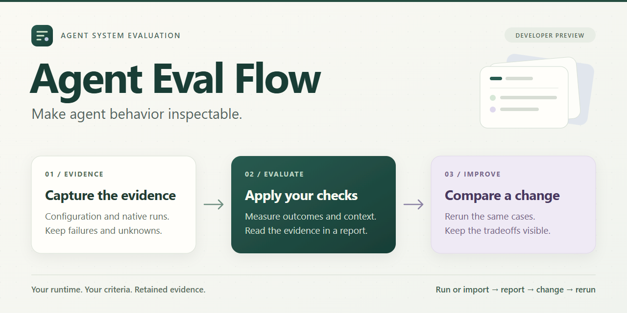 Agent Eval Flow