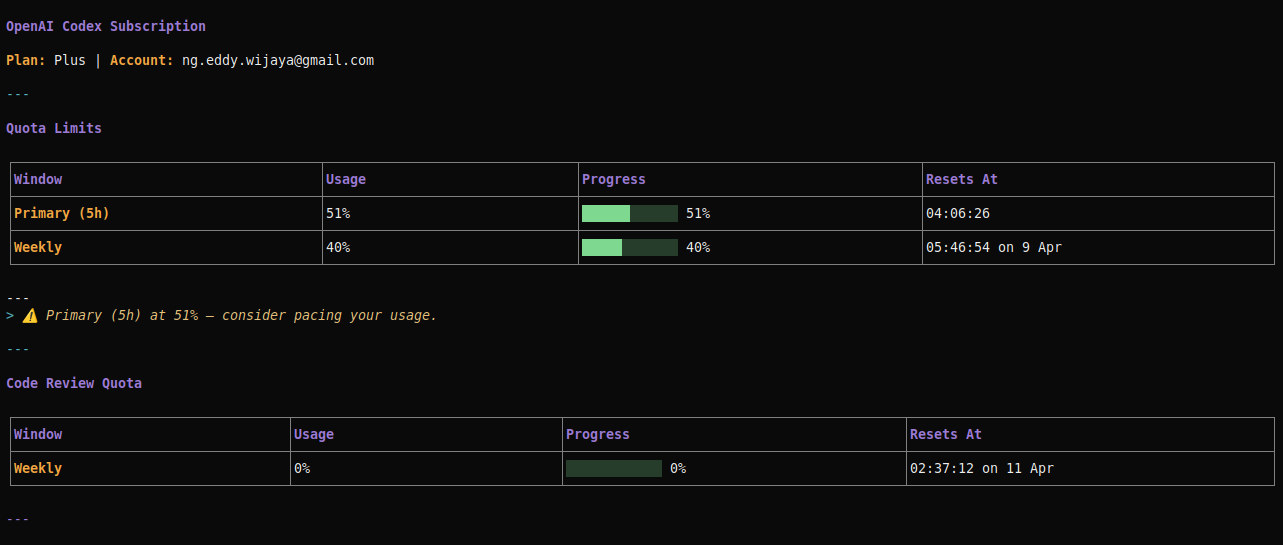 OpenCode TUI screenshot showing the Codex quota report