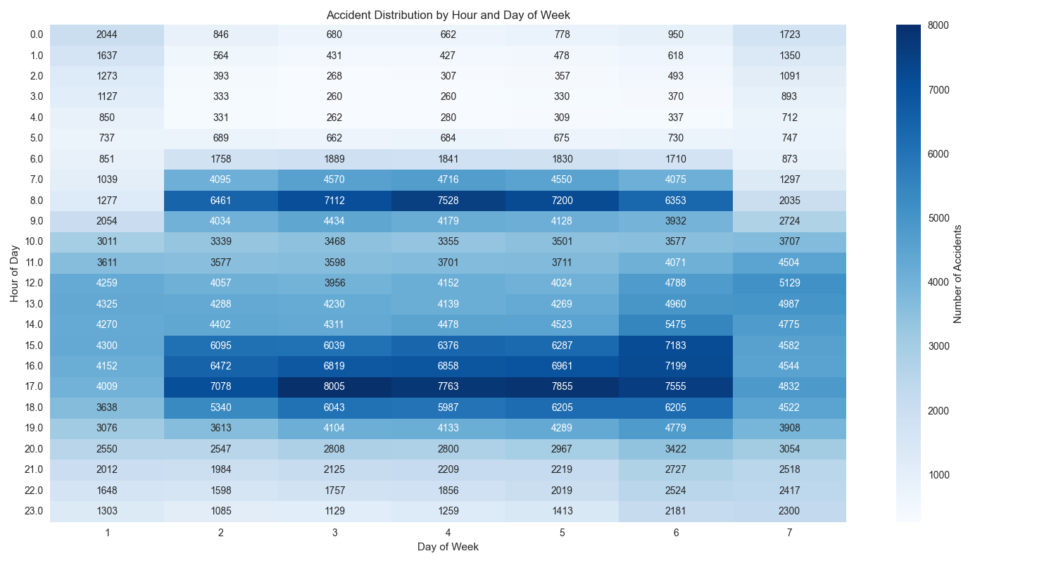 Severity Heatmap