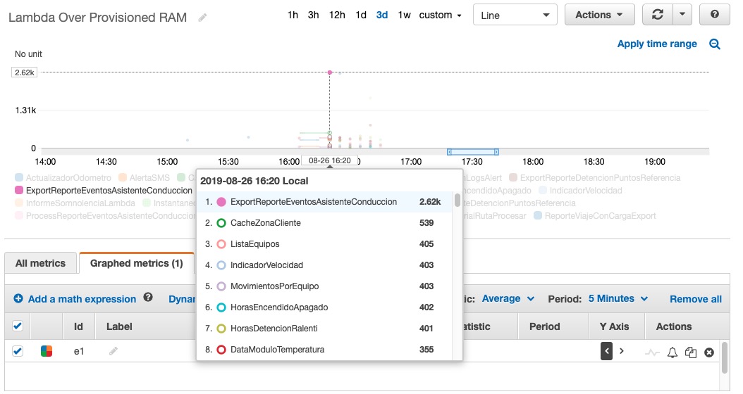 Metrics Example