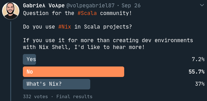 poll