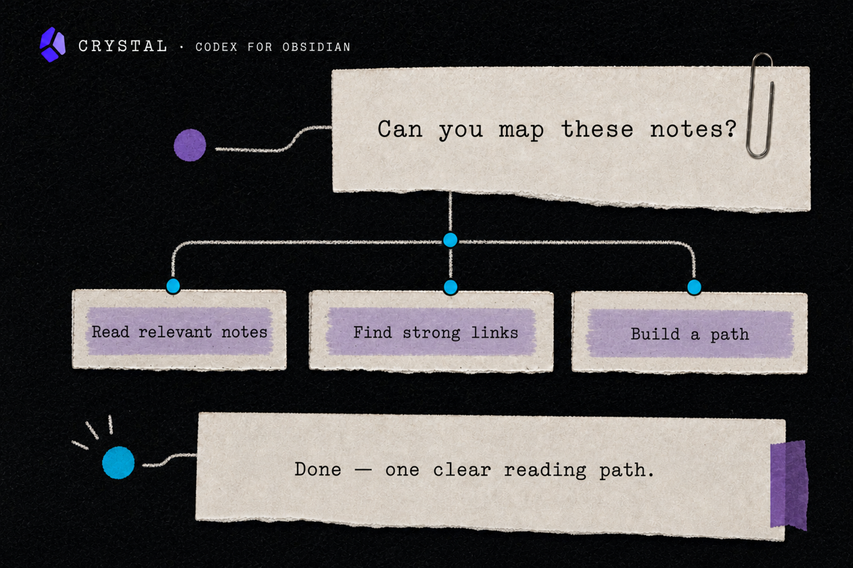 A question, transparent action steps, and a structured answer
