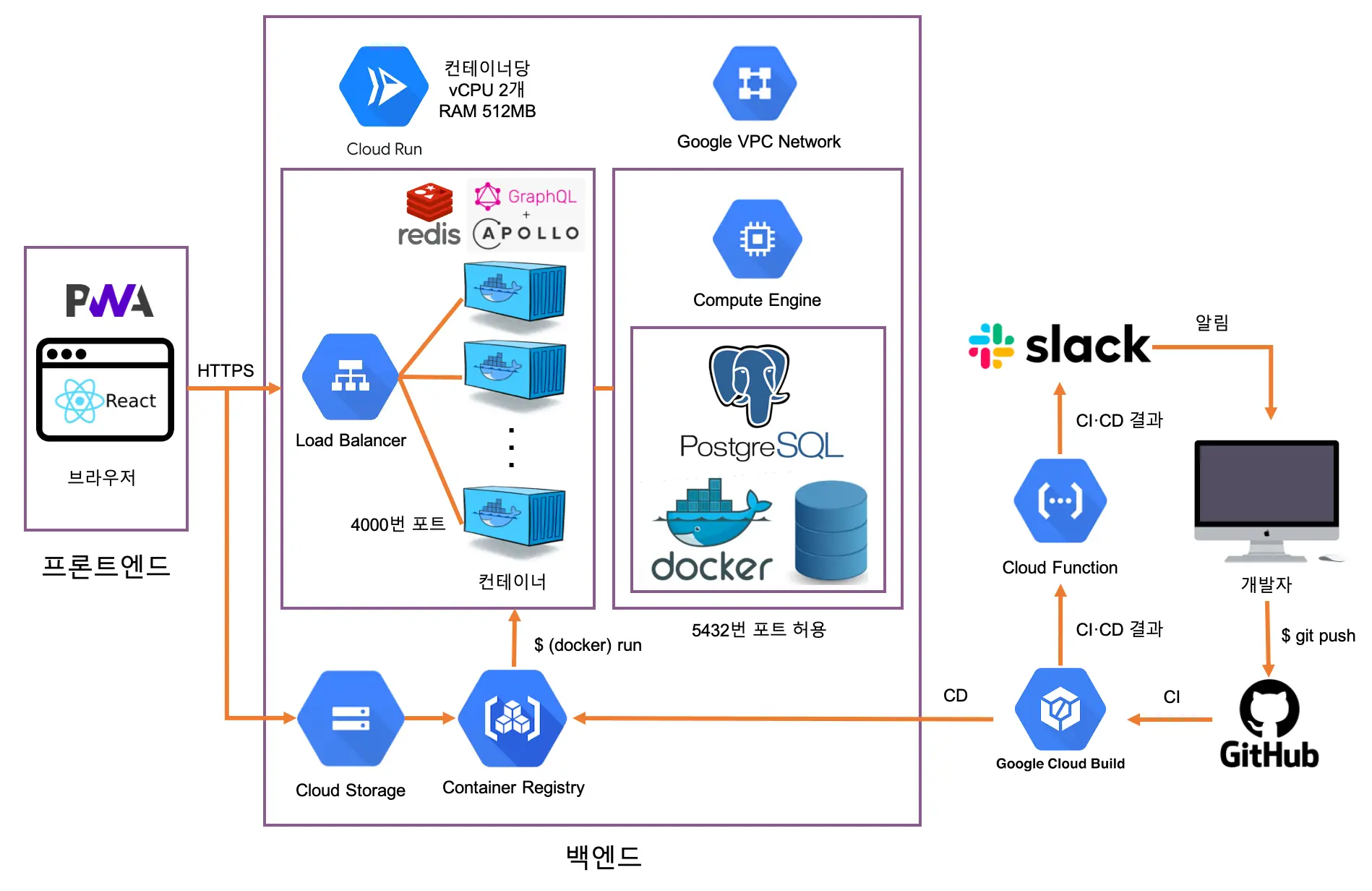 images/architecture.webp