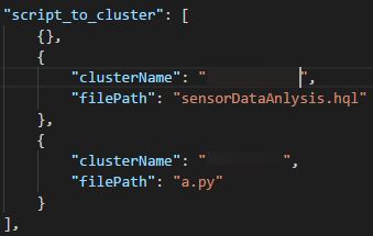 set default cluster configuration