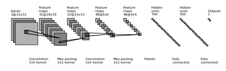 Online convolutional sale neural network