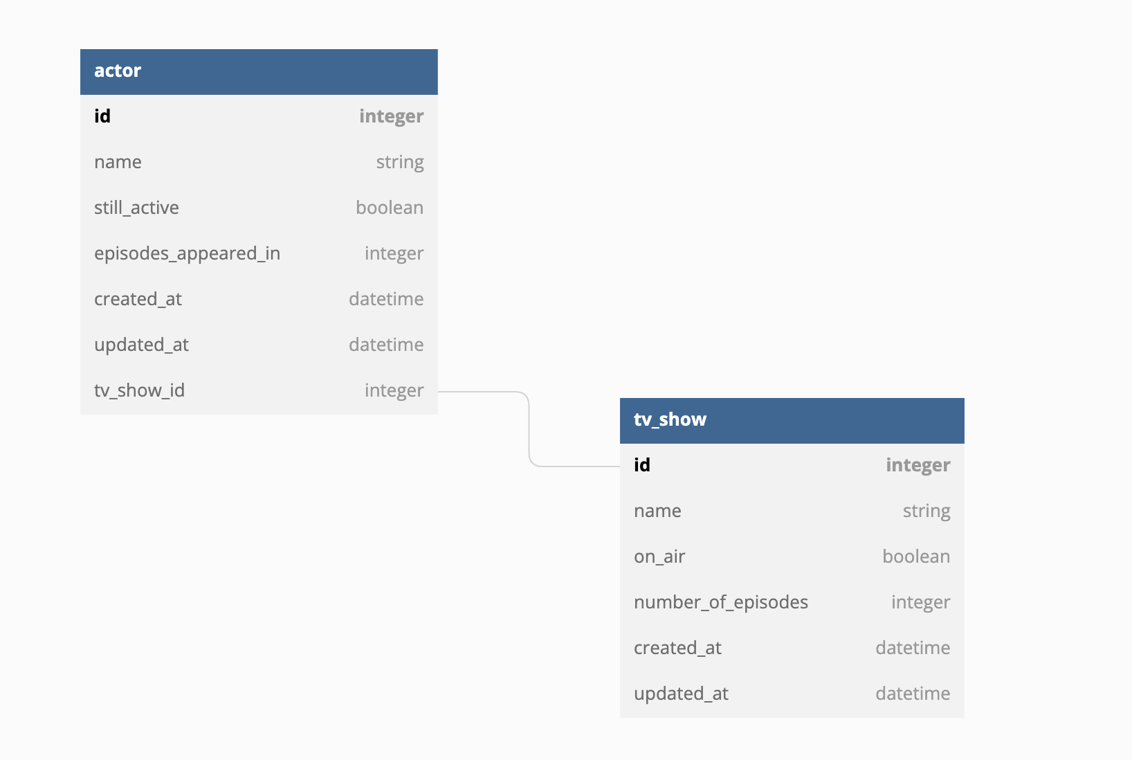 Schema