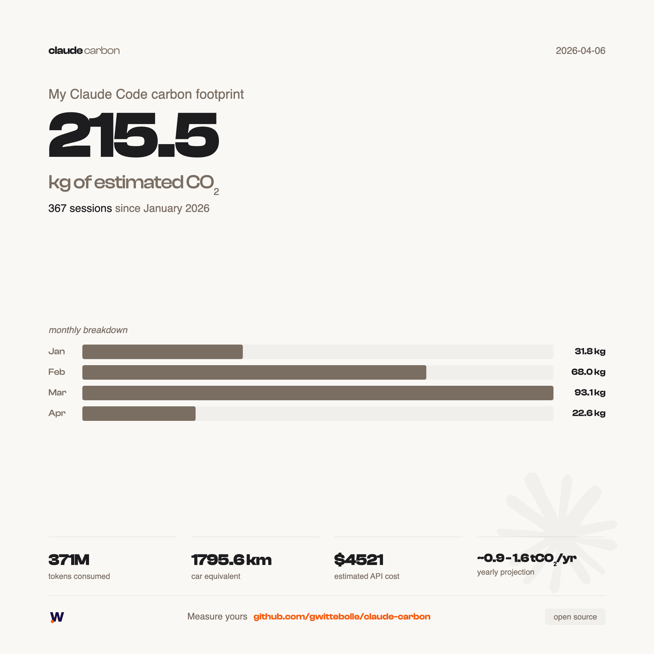 Claude Carbon Report