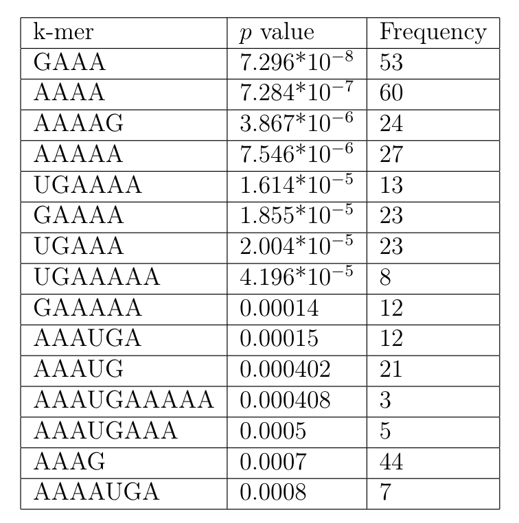 Table 2.1