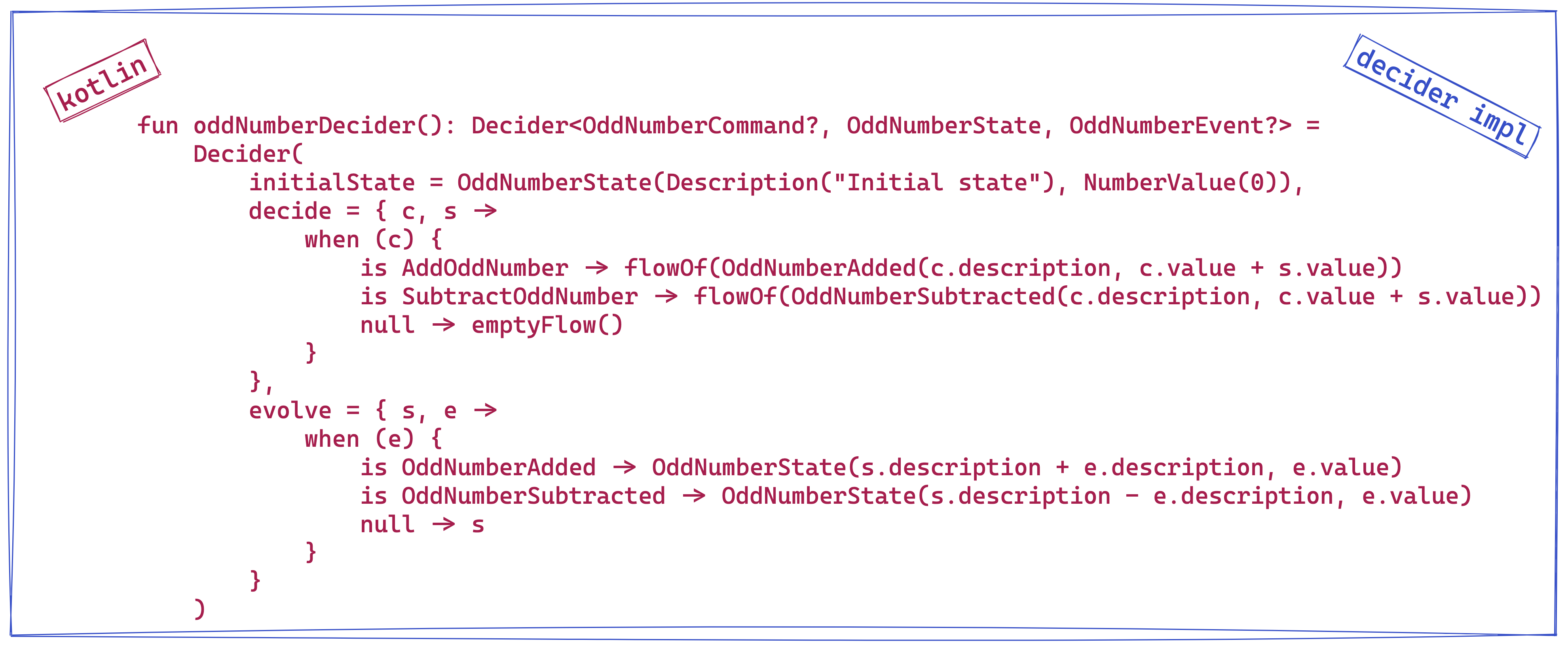 decider demo implementation