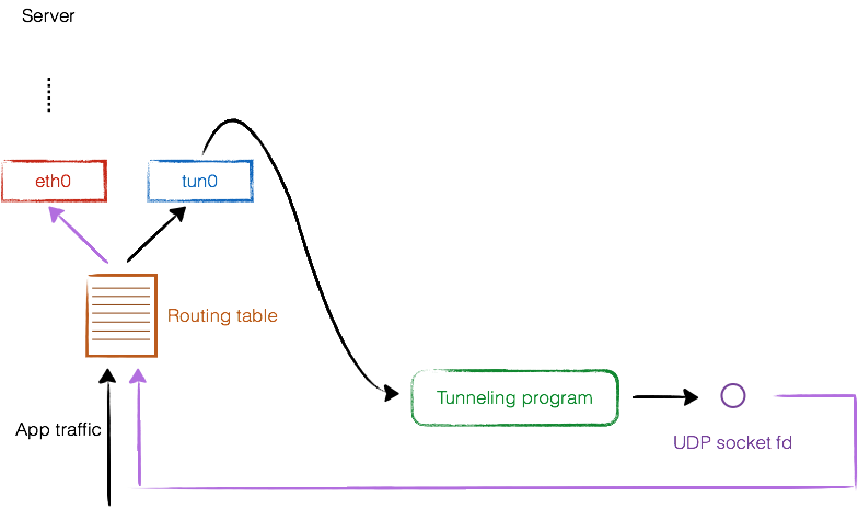 client architecture