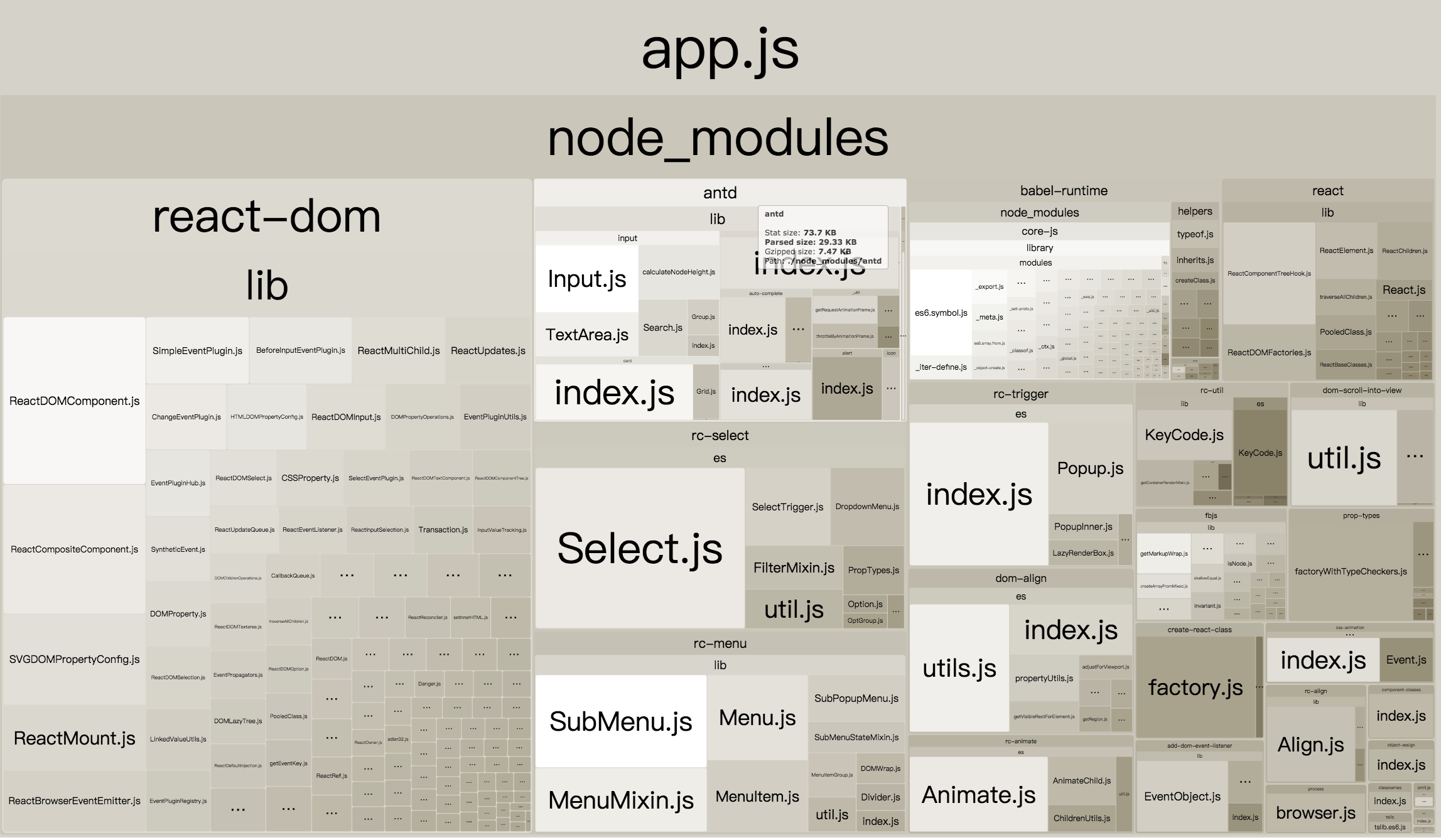 bundle-analyzer