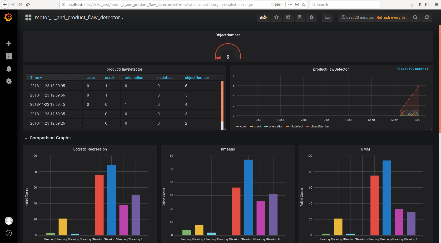 Grafana3