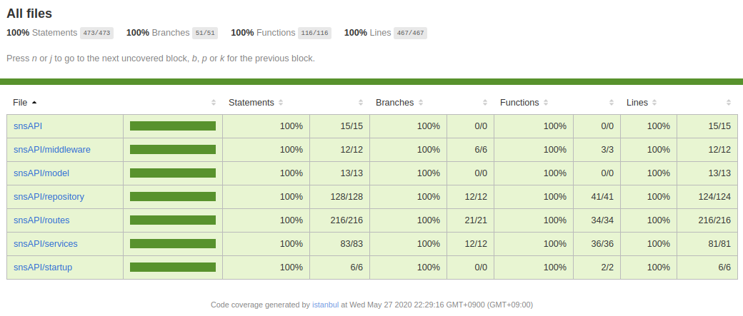 code coverage