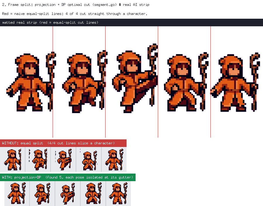 Frame segmentation before/after