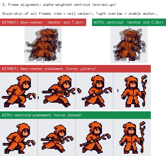 Centroid alignment before/after