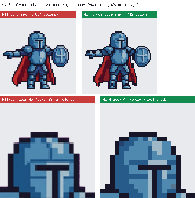 Pixelization before/after