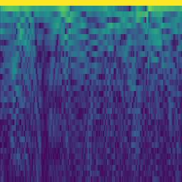 Spectrogram