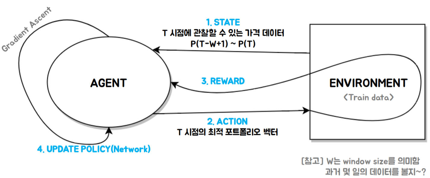 pg_diagram1