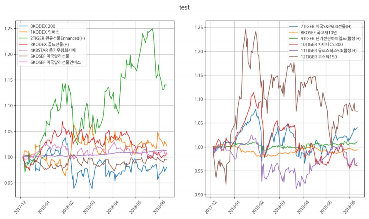 test_data