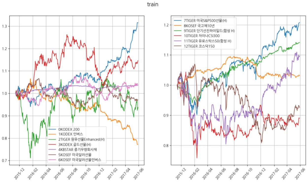 train_data