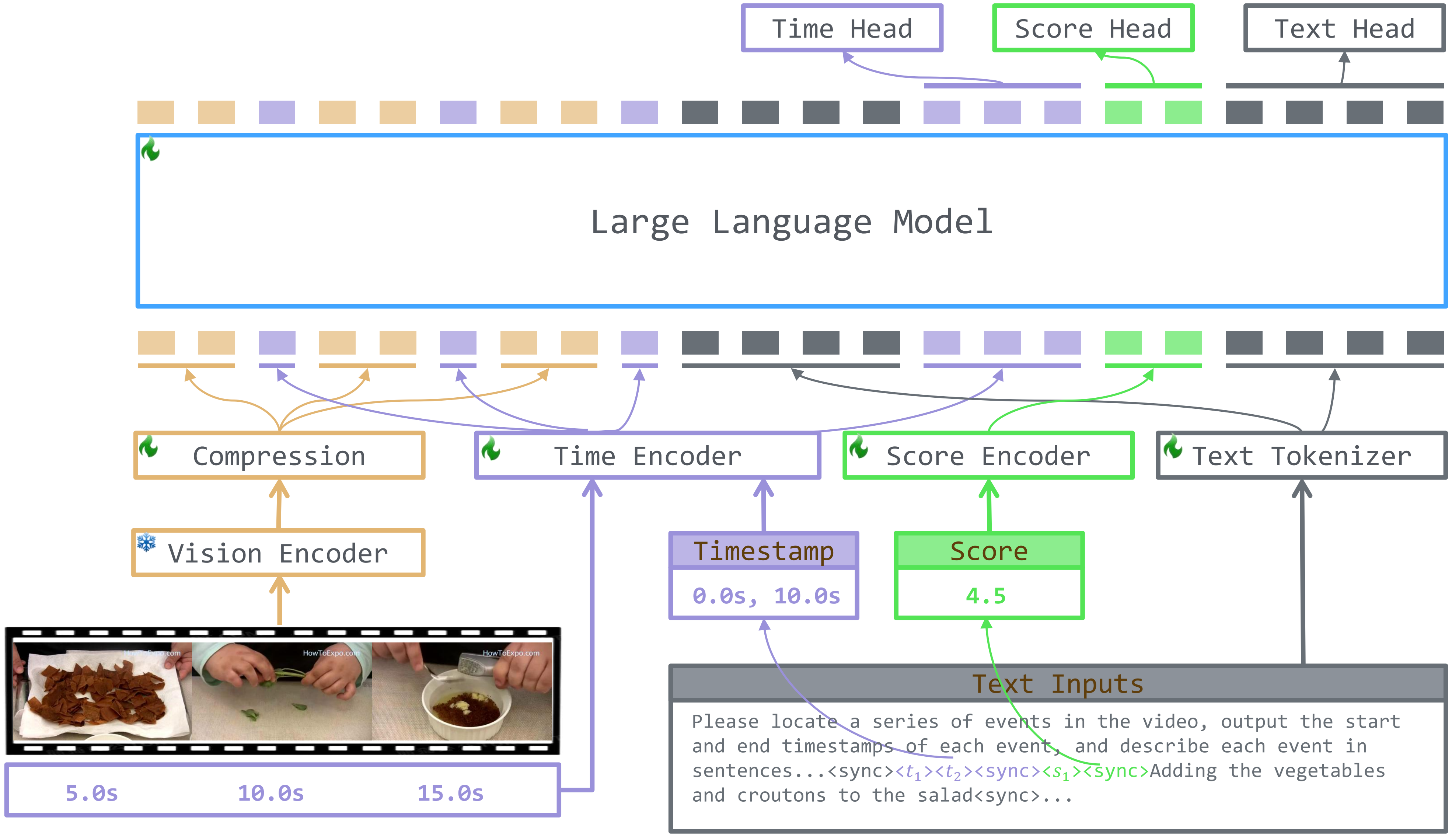 Overview of TRACE