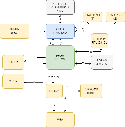 Block diagram