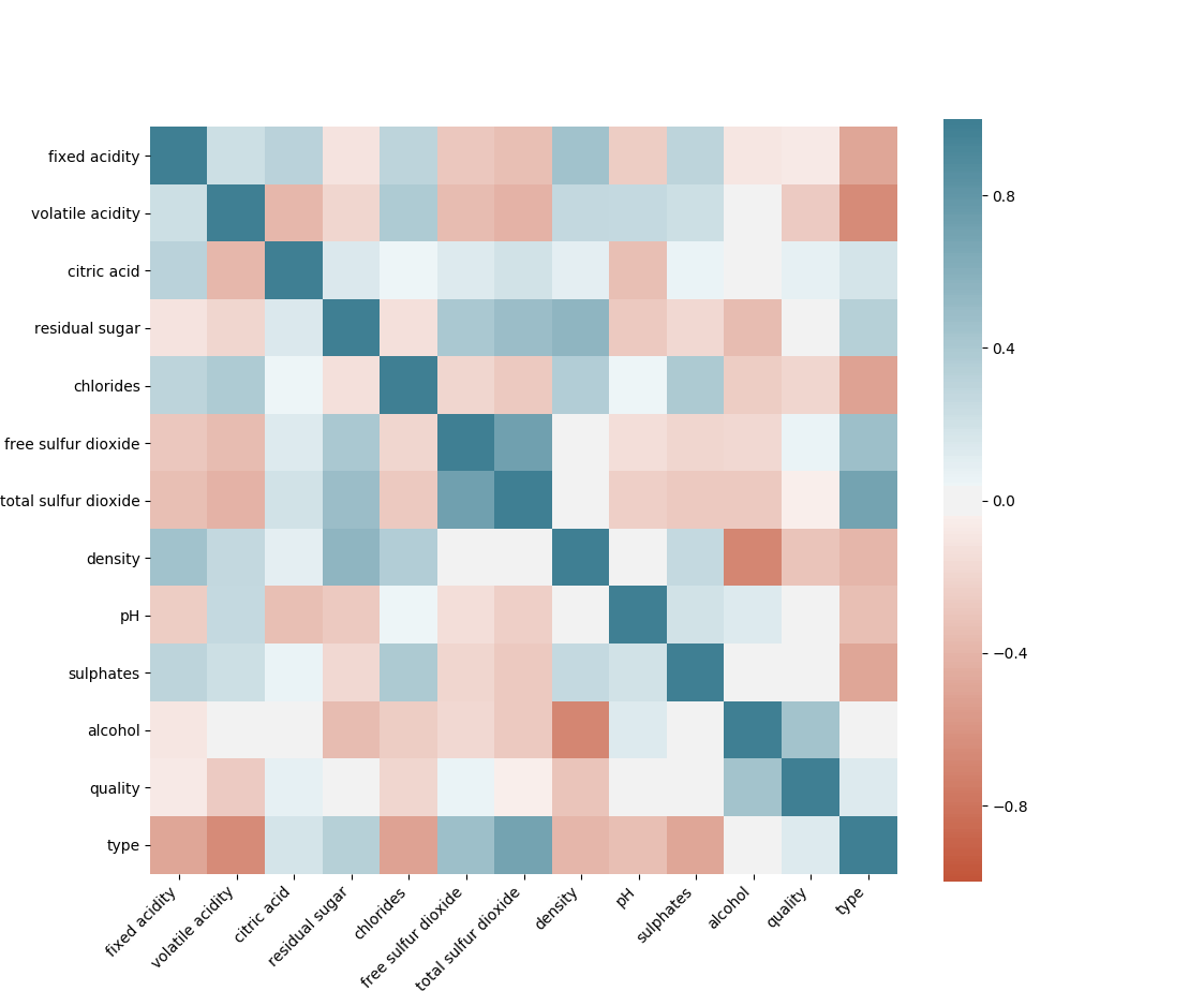 correlation matrix