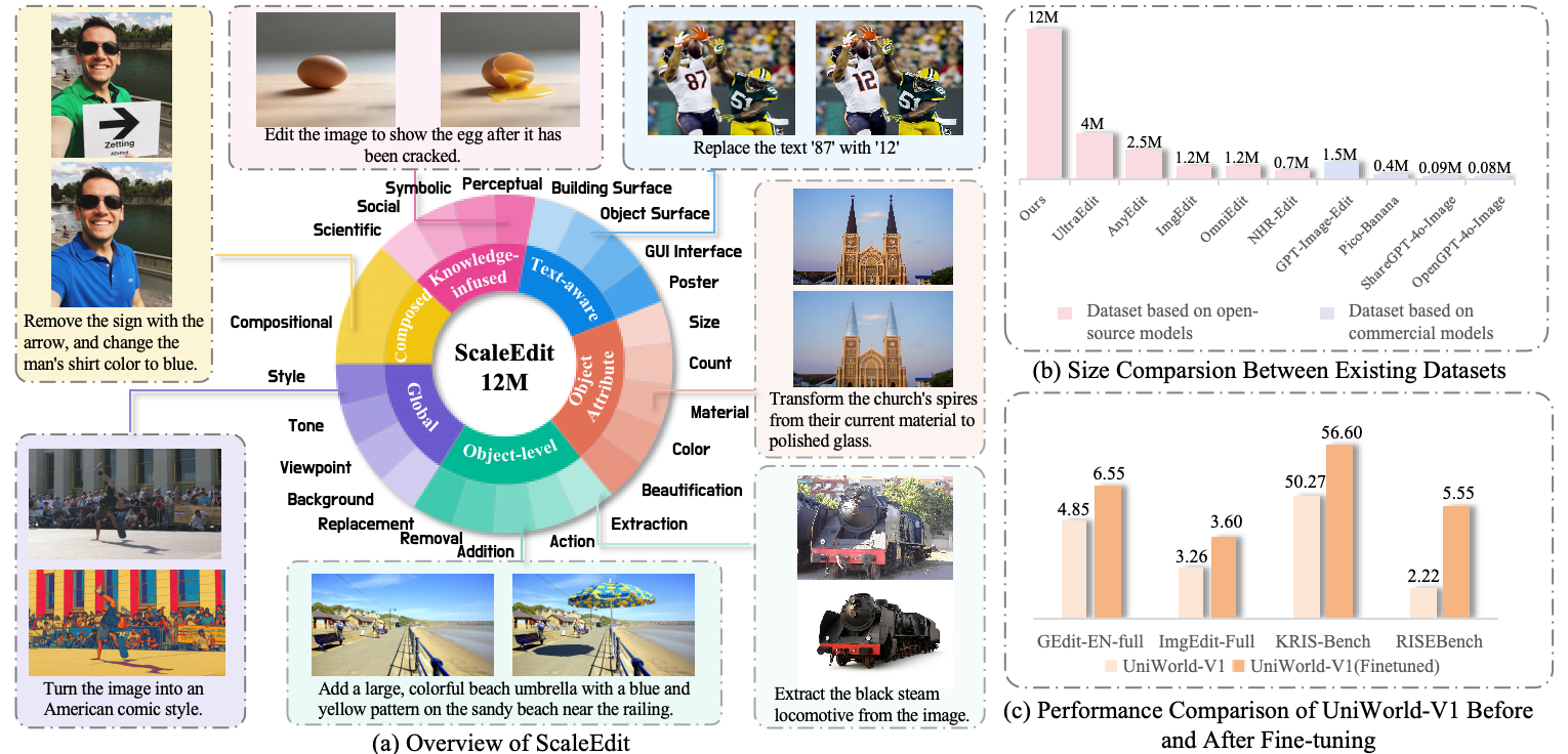 Overview of ScaleEdit-12M