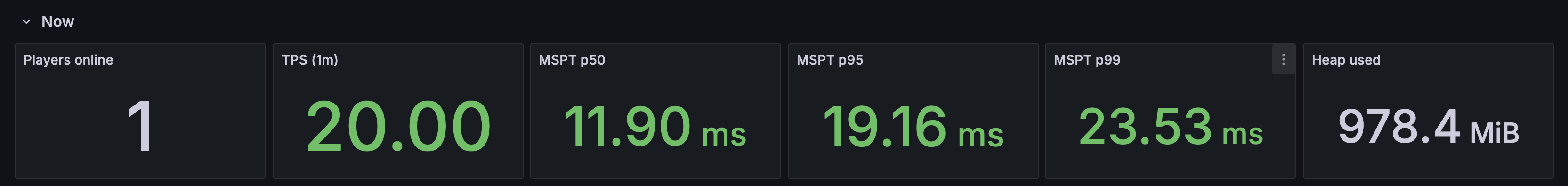 TickScope Grafana dashboard showing players, TPS, exact MSPT percentiles, and heap use