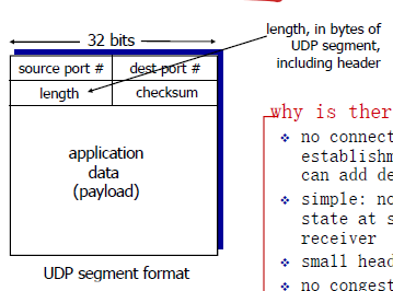 UDP segment header