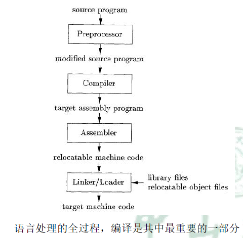 语言处理系统