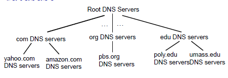 DNS分布式结构