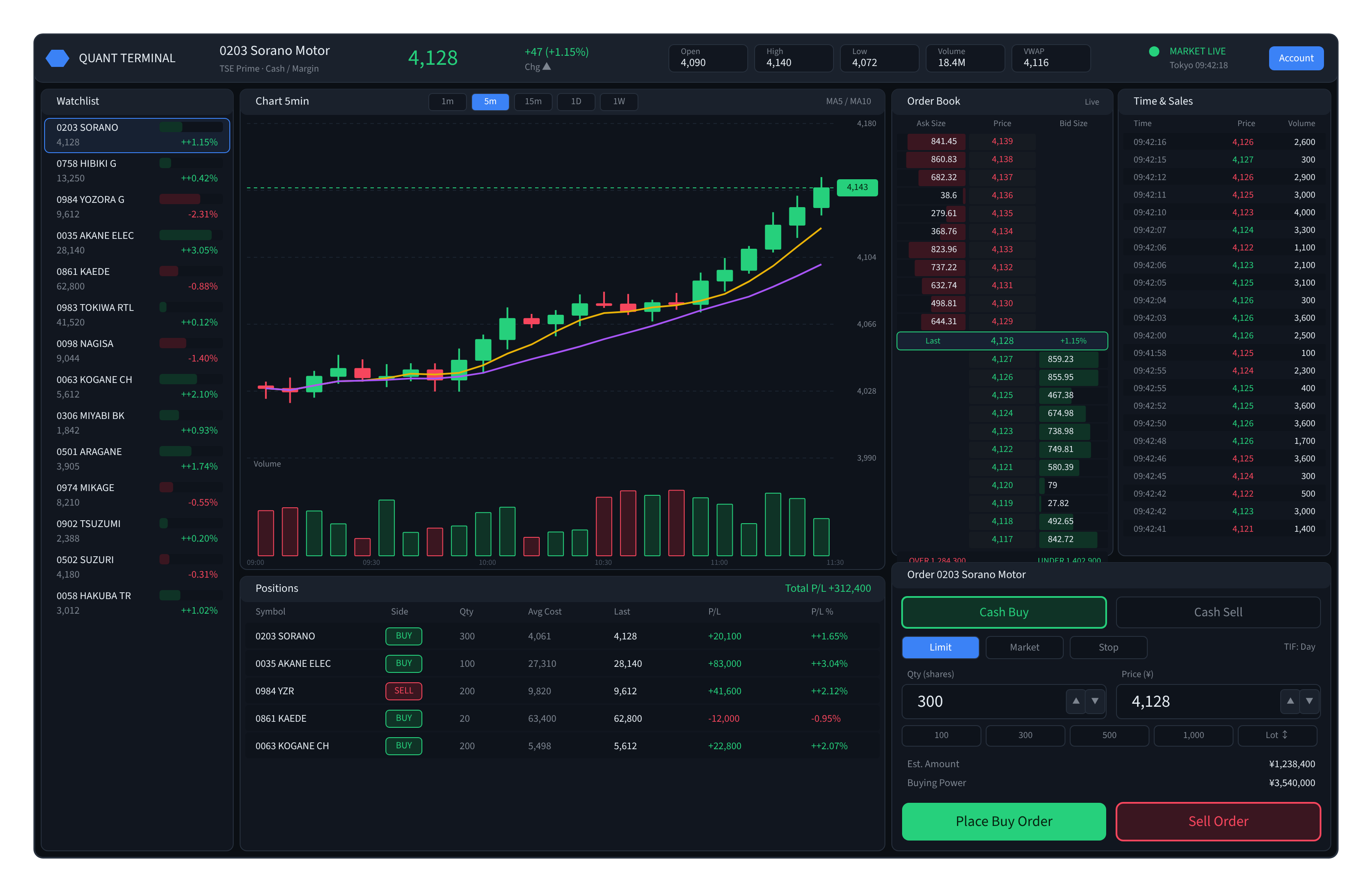 A trading terminal mock
