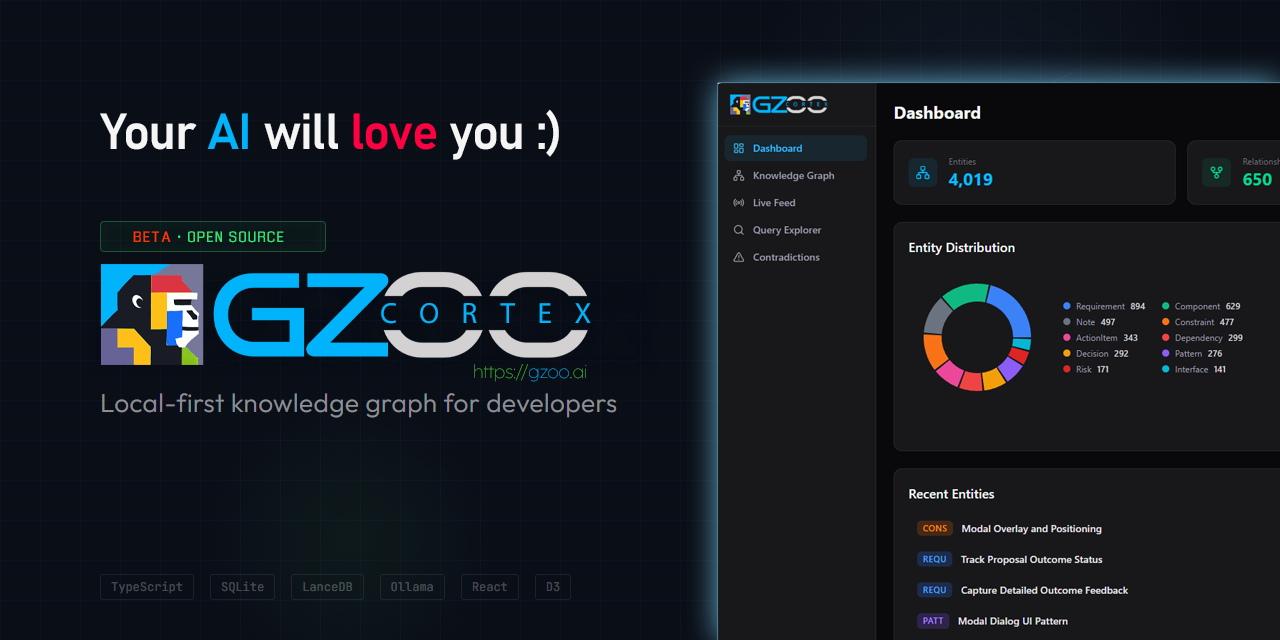 GZOO Cortex — Local-first knowledge graph for developers