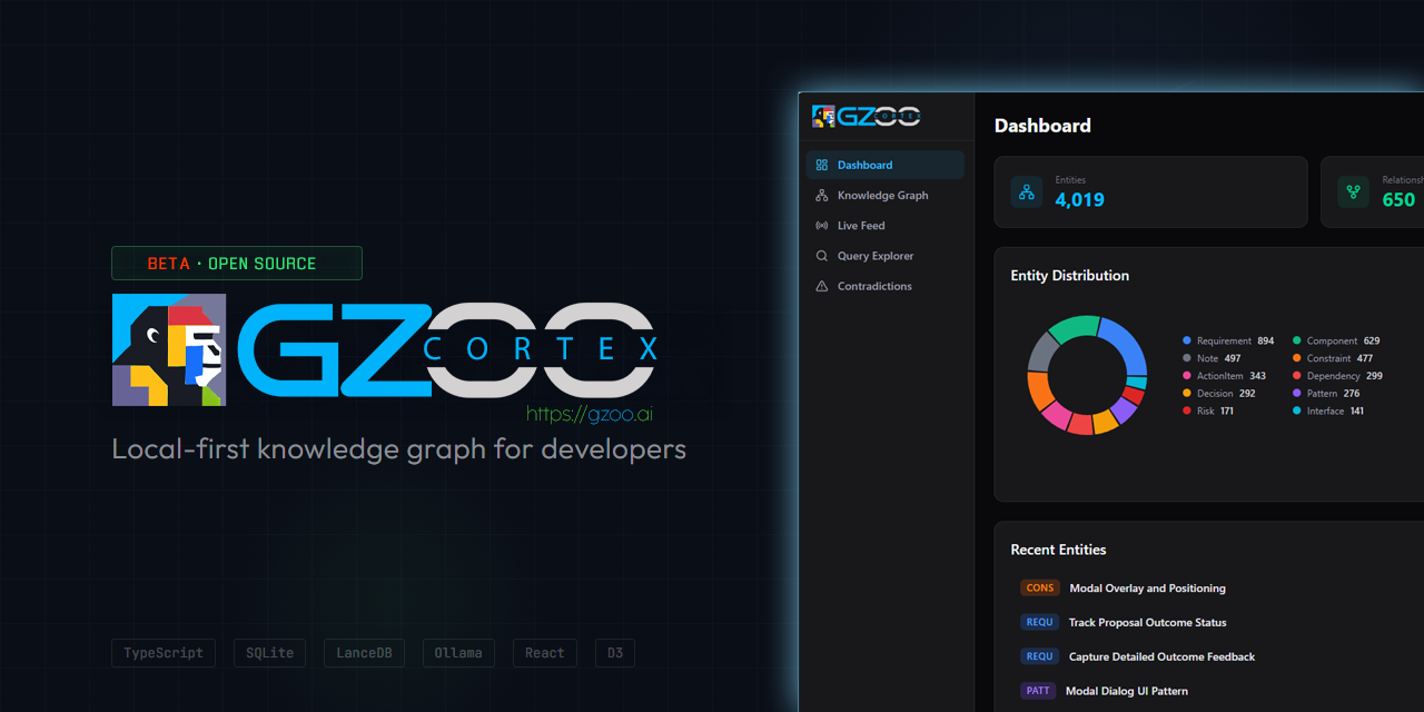 GZOO Cortex — Local-first knowledge graph for developers