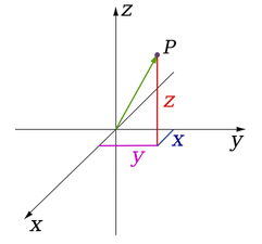 img: coordinate system