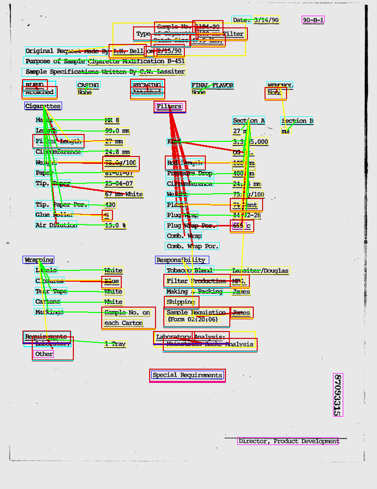 FUNSD result