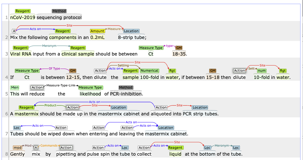 nCoV-2019 sequencing protocol